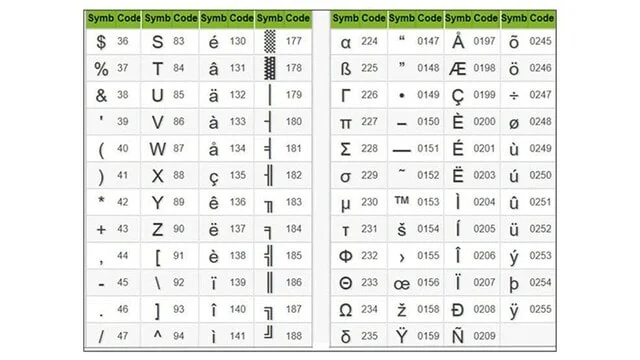 3 cách chèn ký tự trong Word cực nhanh, cực đơn giản 10 Danh sách kiểu kết hợp giữa phím Alt + số thứ tự kiểu 4