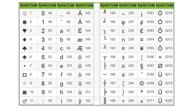3 cách chèn ký tự trong Word cực nhanh, cực đơn giản 7 Danh sách kiểu kết hợp giữa phím Alt + số thứ tự kiểu 1