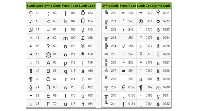 3 cách chèn ký tự trong Word cực nhanh, cực đơn giản 8 Danh sách kiểu kết hợp giữa phím Alt + số thứ tự kiểu 2