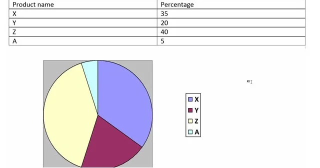 Hướng dẫn tải phần mềm Word 2013 crack full 4 Biểu đồ trực quan được tạo ra