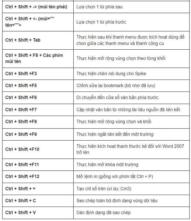 Khám phá chi tiết các phím tắt trong Word giúp soạn thảo nhanh hơn 5 Các phím tắt Ctrl + SHIFT