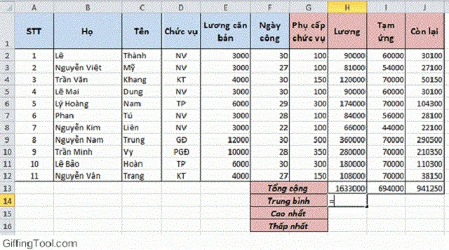 Cách tính trung bình bằng hàm AVERAGE