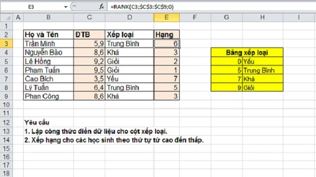 Dùng hàm xếp hạng RANK