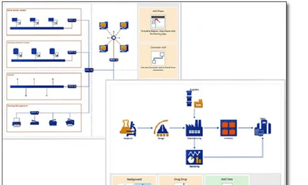 Chỉ dẫn tải và cài đặt Microsoft Visio 2016 đơn giản 7 Giúp bạn tạo dựng sơ đồ và bản trình bày đơn giản hơn