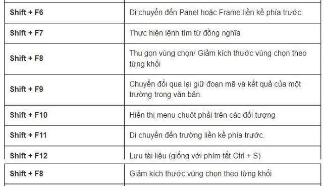 Khám phá chi tiết các phím tắt trong Word giúp soạn thảo nhanh hơn 6 Một số phím tắt Shift + F khác