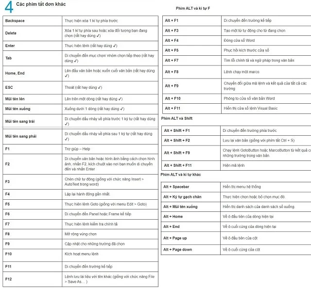 Khám phá chi tiết các phím tắt trong Word giúp soạn thảo nhanh hơn 8 Một số phím tắt khác
