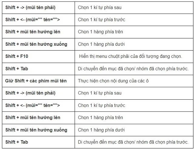 Khám phá chi tiết các phím tắt trong Word giúp soạn thảo nhanh hơn 7 Phím tắt Shift kết hợp với các ký tự khác