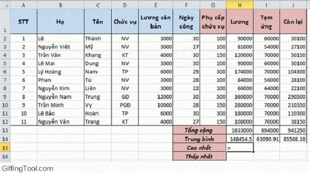 Sử dụng hàm MIN, hàm MAX