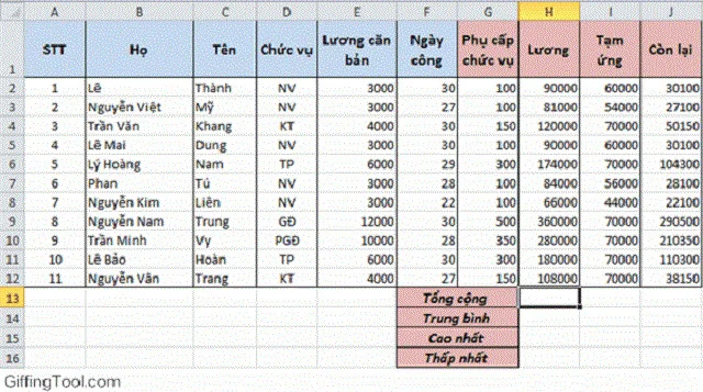 Tính tổng sử dụng hàm SUM