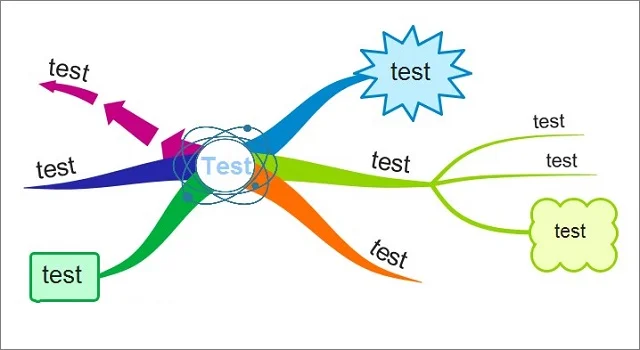Hướng dẫn tải, cài đặt và sử dụng iMindMap miễn phí 14 Từ khóa sẽ được điền vào tại các vị trí text
