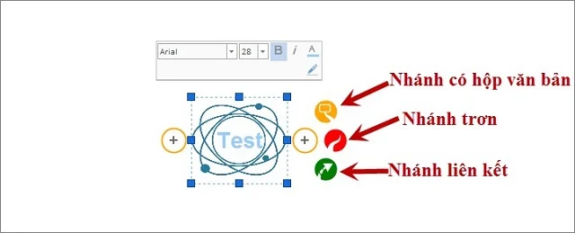 Hướng dẫn tải, cài đặt và sử dụng iMindMap miễn phí 11 Chọn kiểu nhánh muốn thêm vào sơ đồ