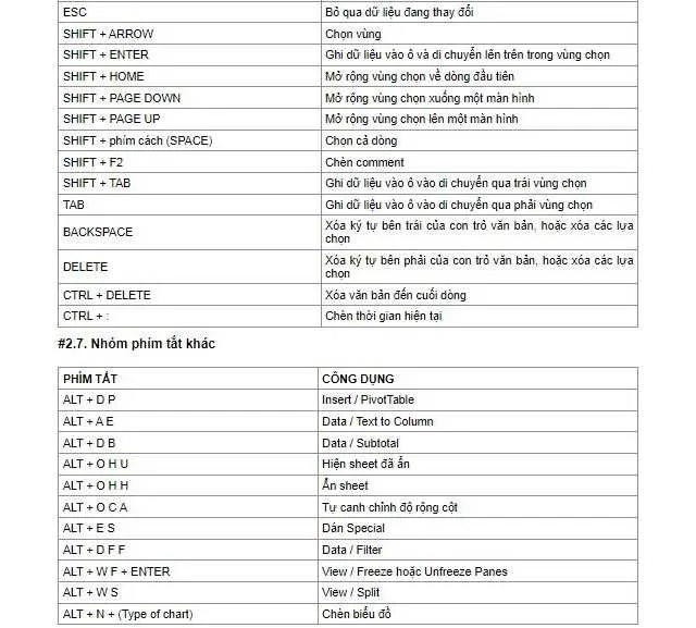 Bỏ túi ngay các phím tắt trong Excel thông dụng hiện nay 5 Chi tiết các phím tắt còn lại
